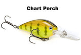 Chart Perch
