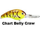 Chart Belly Craw