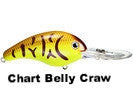 Chart Belly Craw