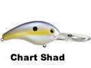 Chart Shad